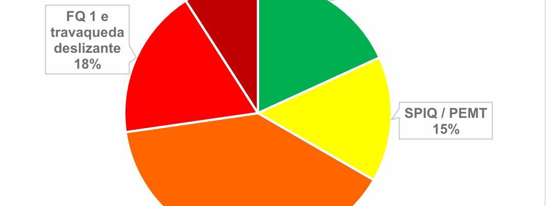 Leia mais sobre o artigo PPA – mapa SPQ