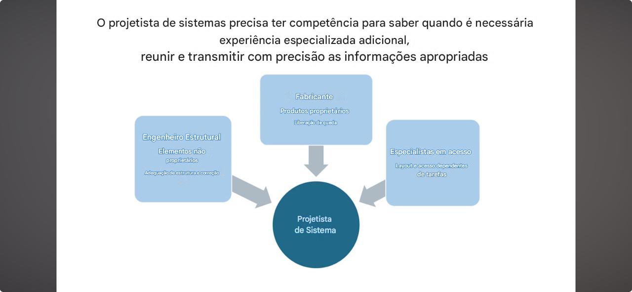 Leia mais sobre o artigo Sistema de ancoragem e sua capacitação BS8681