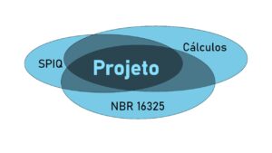 Leia mais sobre o artigo Curso Projetistas – Sistema de Ancoragem – NR35